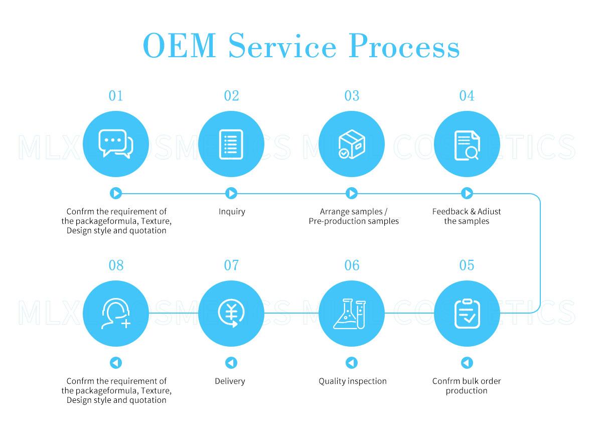 Cosmetics OEM ODM Service